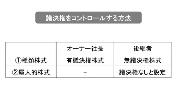 自社株式の議決権をコントロールする方法