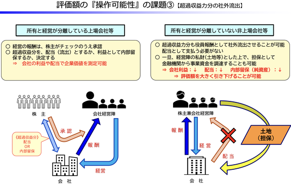 非上場株式評価額の操作事例のポンチ絵