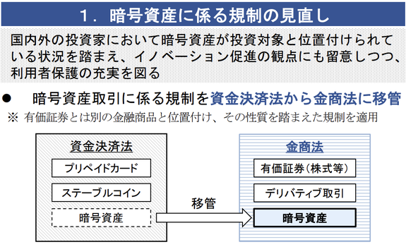 金商法等の改正案のポンチ絵