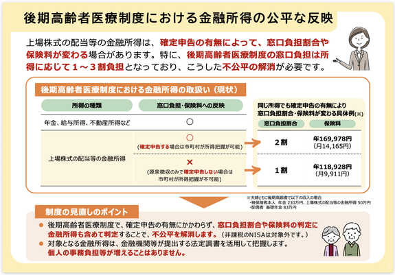 後期高齢者医療制度における金融所得の公平な反映を示すポンチ絵