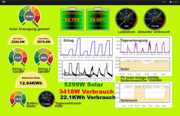 Leben mit der Energiewende TV - Grafik Stromerzeugung und Stromverbrauch mit Speicher