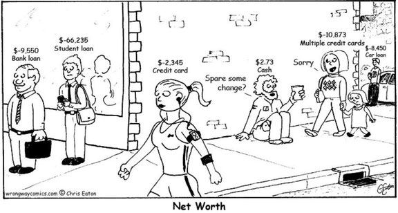 patrimoine net vs salaire
