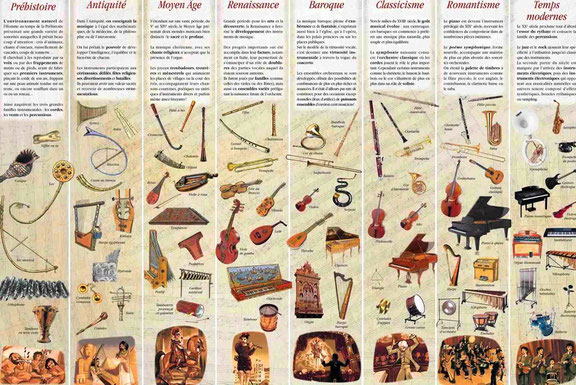 Poster sur les familles d'instrument cycle 3