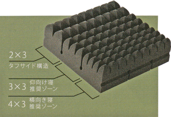 AiR エアーテクノロジー 調整出来る 整圧マットレス / 西川チェーン店 スリープキューブ和多屋