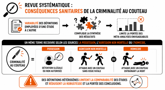 Conséquences sanitaires de la criminalité au couteau