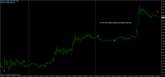 binary trading signal 15 min time frame