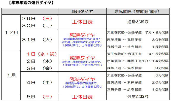 発表された運行計画