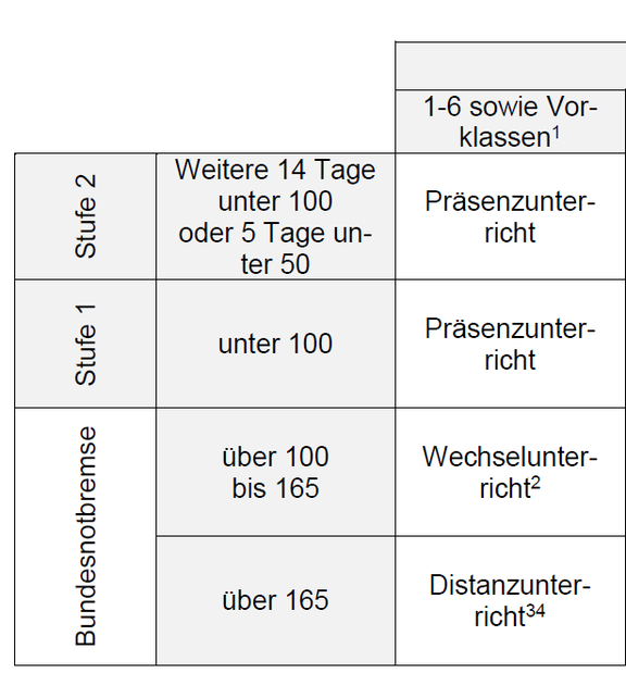 Corona Schulbezogene Informationen der Grundschule