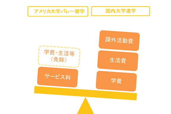 バレー奨学金案内 合同会社オーカグローバルサポート
