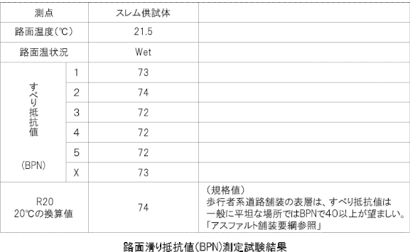 スレム,クリアストップ,コンクリート補修,御影石,リフォーム,滑り止め,スリップ防止,ノンスリップ塗装,滑り止めコート,階段,エントランス,玄関,アプローチ,犬走り,外構工事,エクステリア,高山,飛騨,国府,古川,神岡,上宝,奥飛騨,清見,丹生川,郡上,下呂,萩原,小坂,荘川,高鷲,一宮,久々野,岐阜,塩屋建設工業,バリアフリー