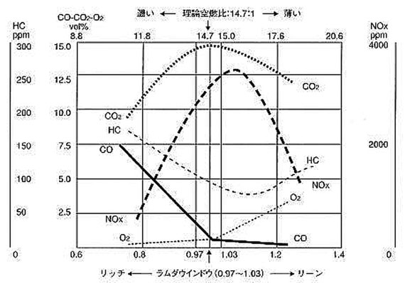 煙道火災