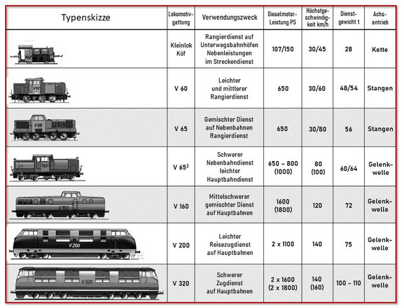 Typenskizzen Diesellok