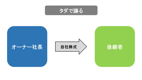 自社株式をタダで譲る