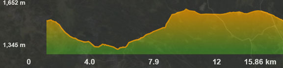 Perfil ruta bicicleta elèctrica baixa cerdanya