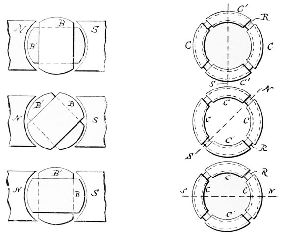 Fig. 6.—Diagram illustrating Principle of Tesla Motor.