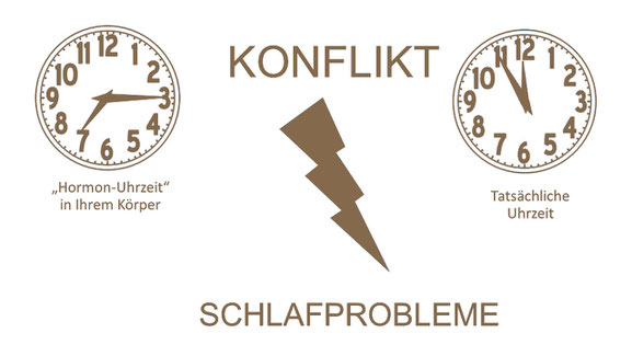 Schlafstörungen Mönchengladbach, Heinsberg, Erkelenz