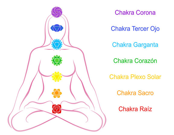 Los Siete Chakras