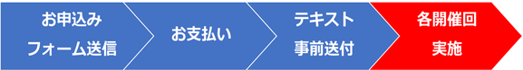 PMP®受験対策講座（35時間）お申込みの流れのイメージ画像