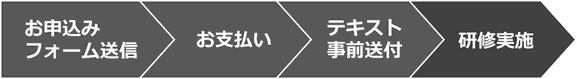 PMP®受験対策講座（35時間）お申込みの流れのイメージ画像
