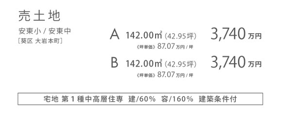 葵区 大岩本町 ハコ不動産