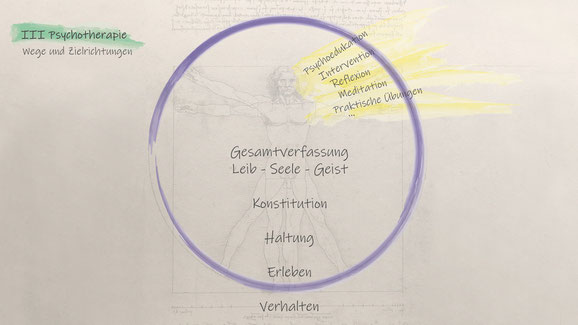 PsychoTherapie Wege und Zielrichtung