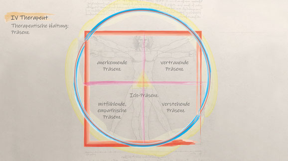 Therapeut Haltung und Präsenz