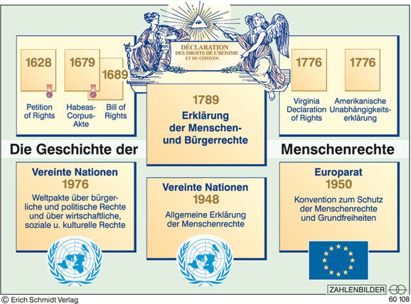 Geschichte der Menschenrechte, Quelle: http://www.bpb.de/izpb/8325/kampf-um-die-menschenrechte?p=all