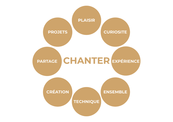 valeurs-innovoix-logo-chanter