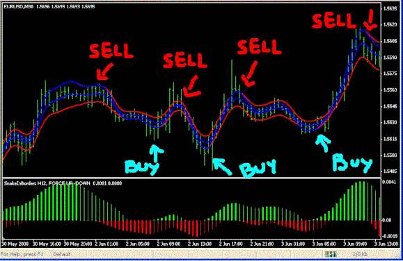 The snake Trading System