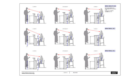カウンター高さと床との関係