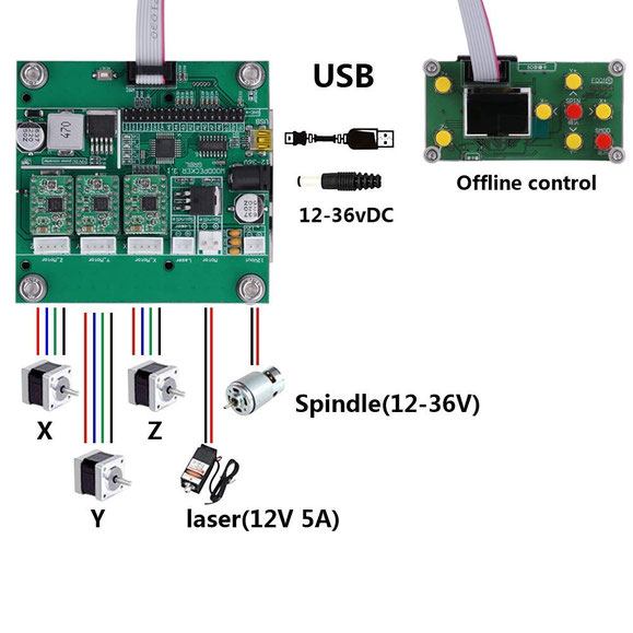 Bons plans / promos Imprimantes 3D graveur laser (diode) KIT DIY