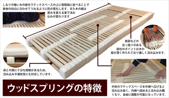 ウッドスプリングベッドシステム特徴