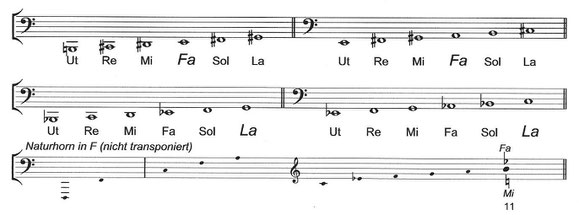 Martin Agricola | Hexachord  Hexachordsystem  hexachord system