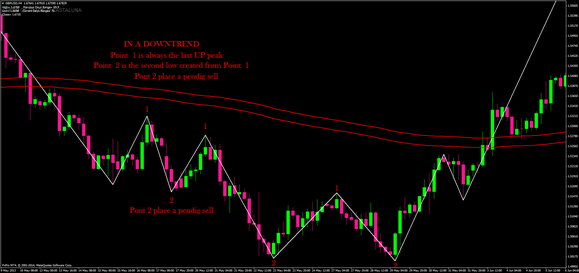 Two points trading system