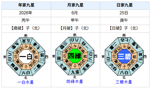 岩手県沖で最大震度6強の地震発生！を占ってみると