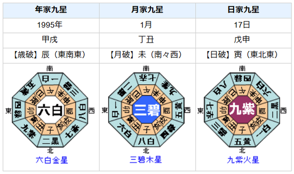 政権交代と巨大地震の発生
