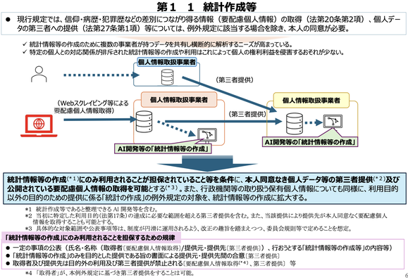 個人情報保護法の改正案のポンチ絵