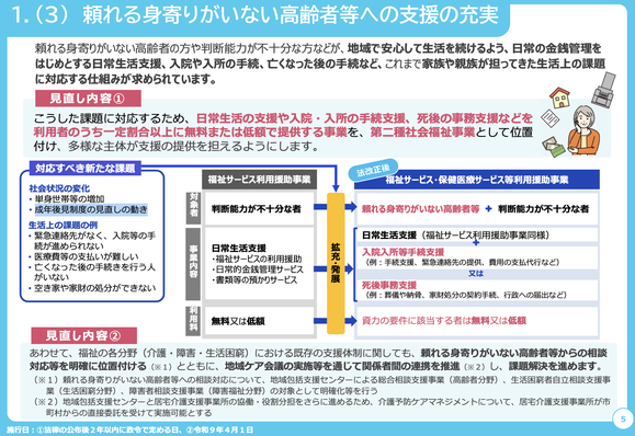 頼れる身寄りがいない高齢者を地域で支える新たな仕組みのポンチ絵