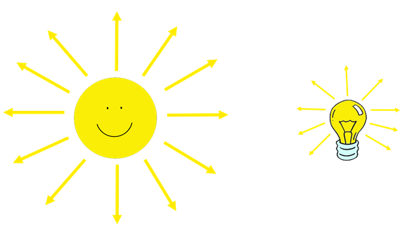 Lichtausbreitung von der Sonne und von einer Glühbirne