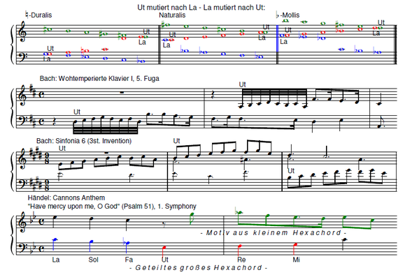 Hexachord | Hexachord System | Johann Sebastian Bach and George Frederic Handel