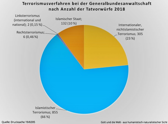 Quelle: Bundestag Drucksache 19/6595 auf Anfrage von Die Linke