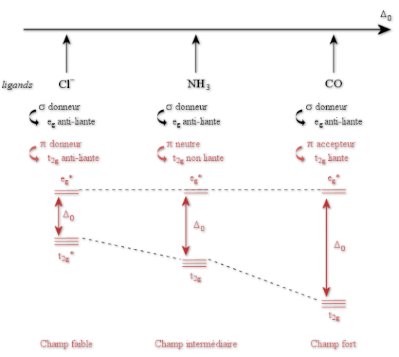 Orbitales atomiques et moléculaires - Site sur les nombres ...