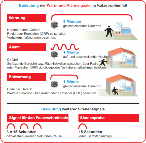 Sirenensignale Österreich