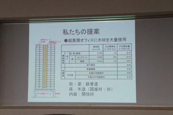 稲田先生の基調講演より