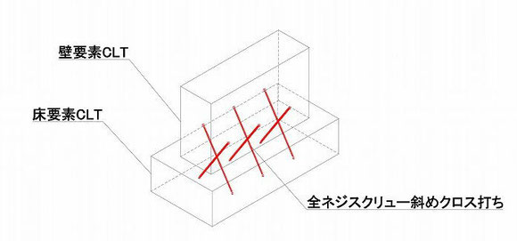 図１　全ネジスクリュー斜め打ち　イメージ