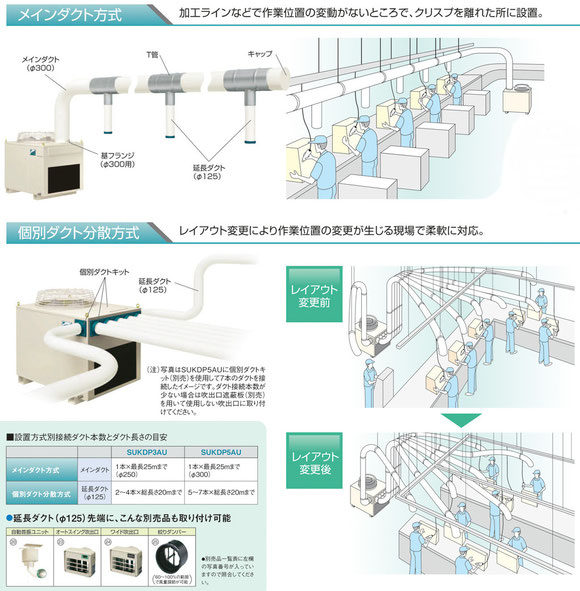 ダイキンサブスク価格