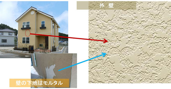 外壁壁の下地はモルタル