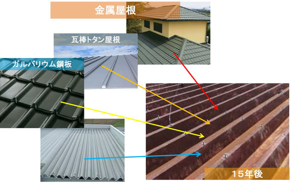 金属屋根瓦棒トタン屋根ガルバリウム鋼鈑15年後