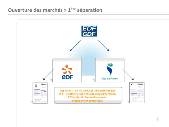 ouverture des marchés de l'électricité et du gaz: 1ère séparation