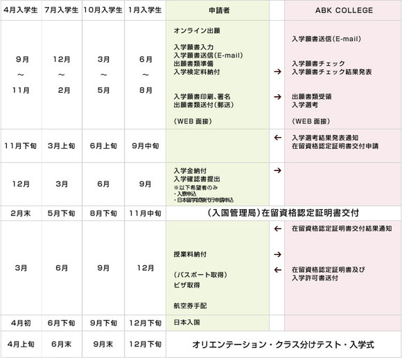 出願手順(オンライン出願)